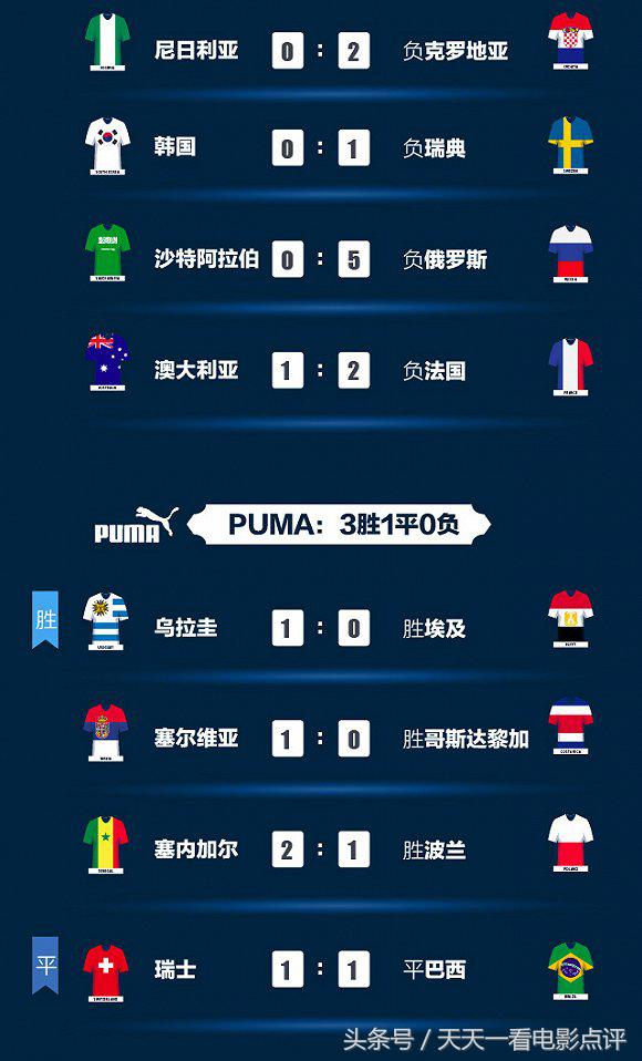 世界杯历届冠军c罗,世界杯冠军阿迪达斯