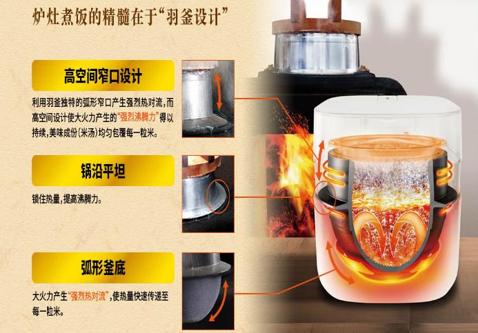 东芝高端电饭煲日本制造,东芝的电饭锅真的好吗