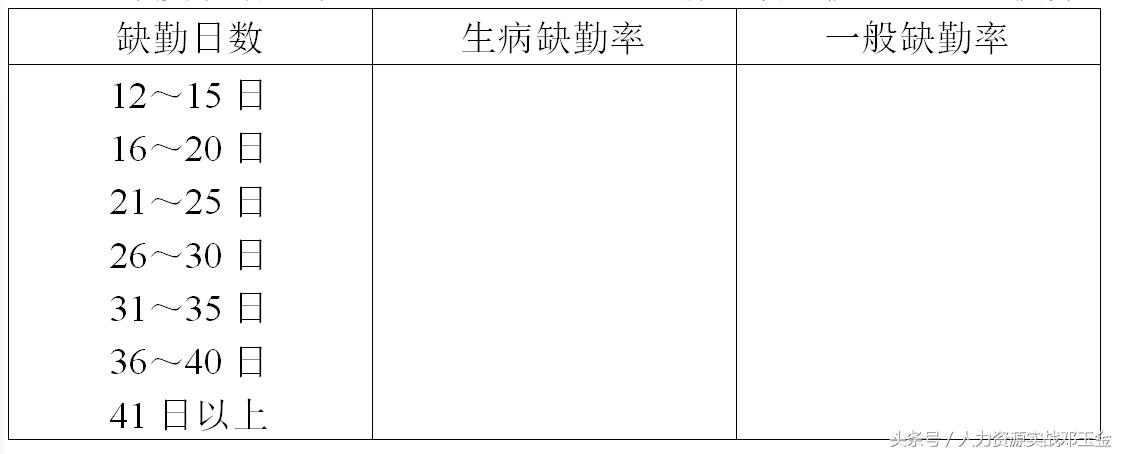 员工手册有关工资的制度,员工工资发放管理办法20条