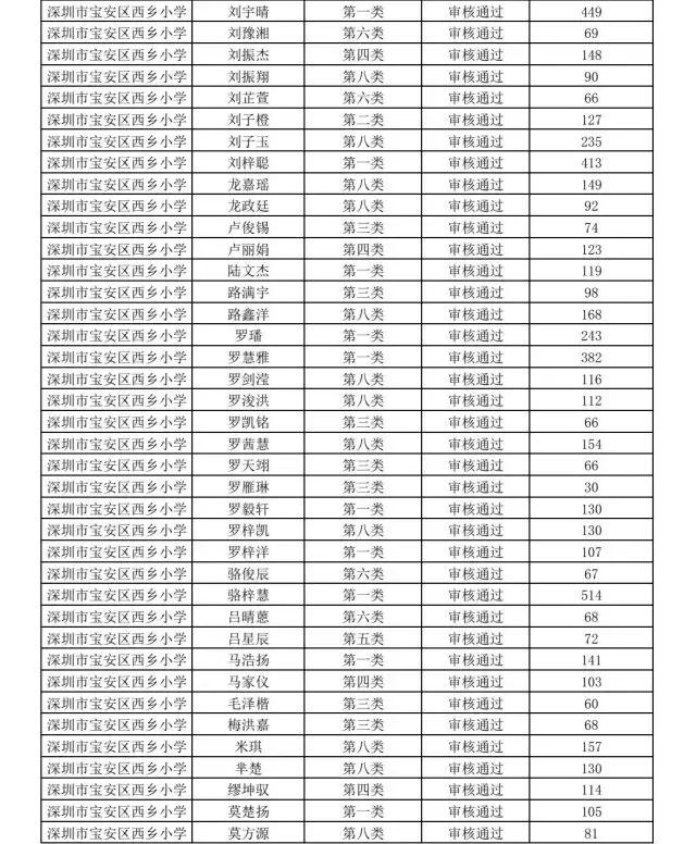深圳市宝安区西乡小学怎么报名,深圳西乡智园小学入学条件