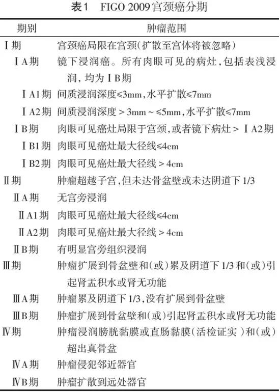 最新！第四版宫颈癌诊断与治疗指南发布！