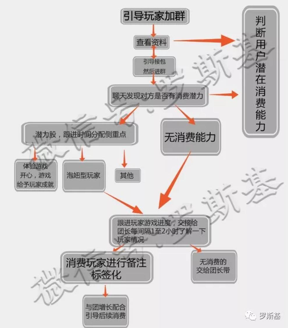 两成以上的游戏流水是怎么被洗劫没的？
