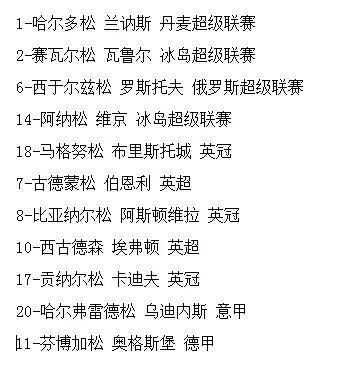 韩国假新闻,假足球新闻