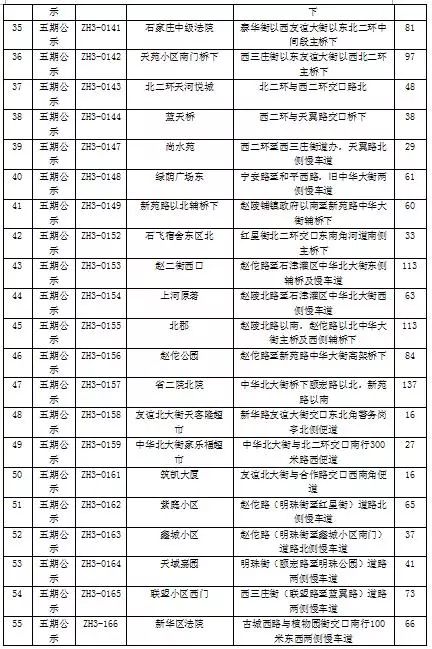 扩散！新增31个停车场！石家庄最全公共停车场名单来啦