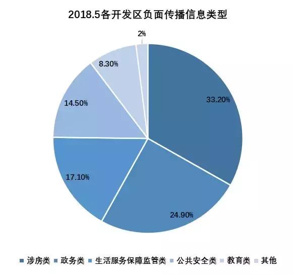 5月陕西省开发区传播力红黑榜｜涉房类舆情最多