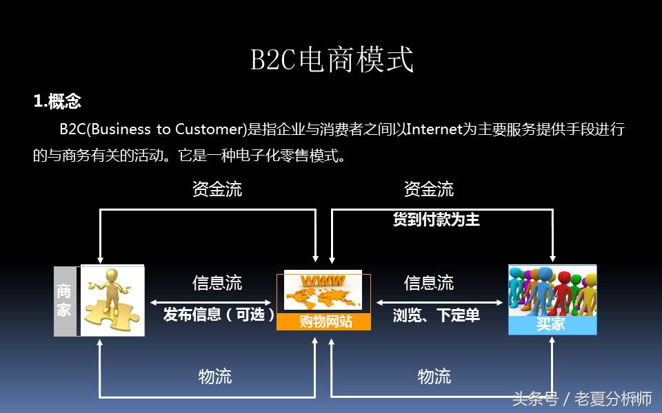 电子商务三创大赛优秀ppt,电子商务ppt课件完整版