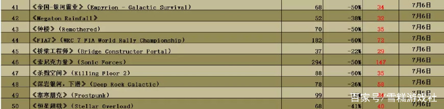 今日steam打折游戏推荐,今日steam打折推荐