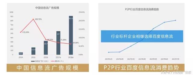 这是一条能让你从金融行业中脱颖而出的推送!