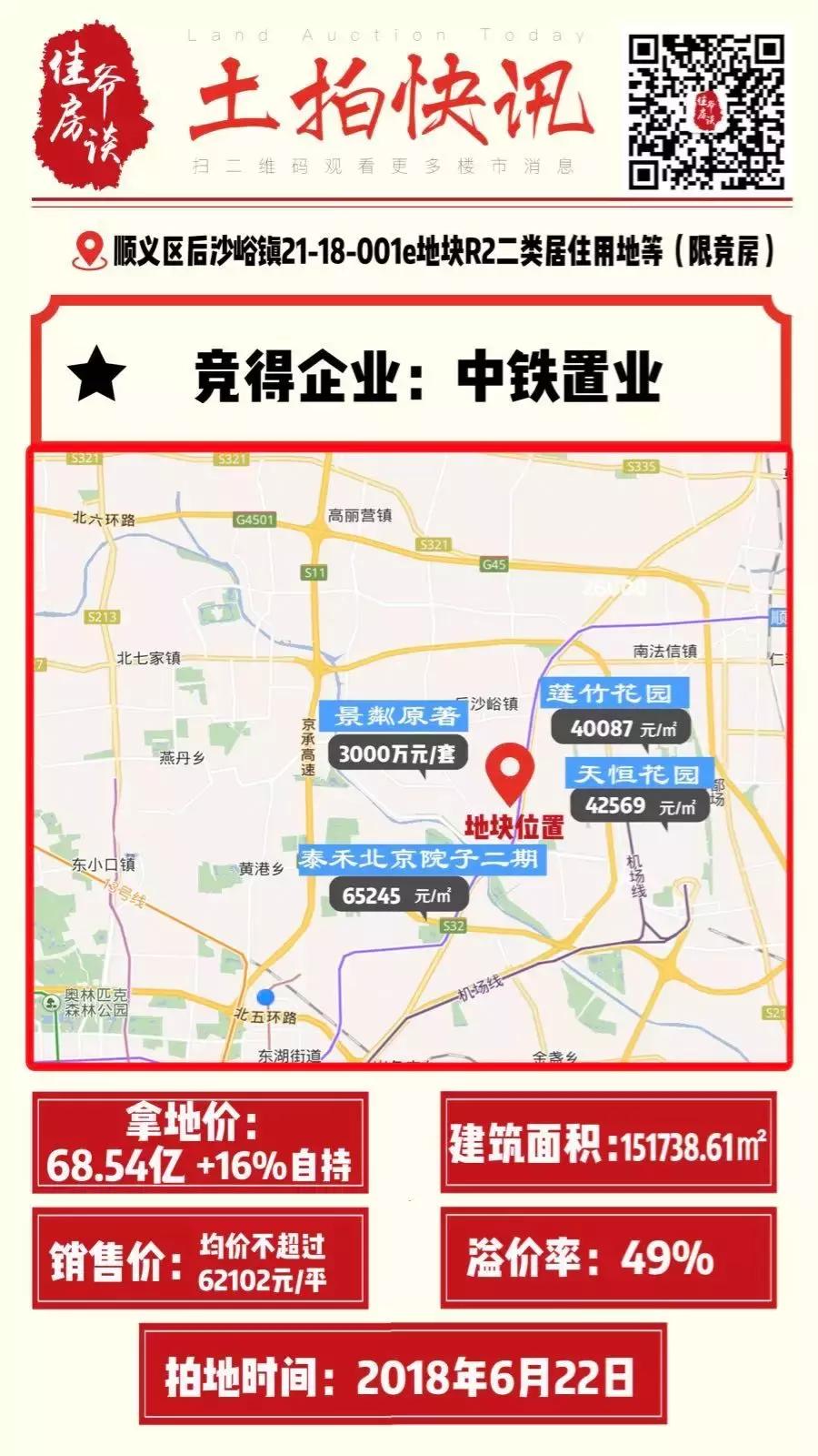 地块流拍意味着房源紧张,最新地块拍卖消息