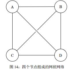 Marconi（智能以太网协议）新的区块链协议
