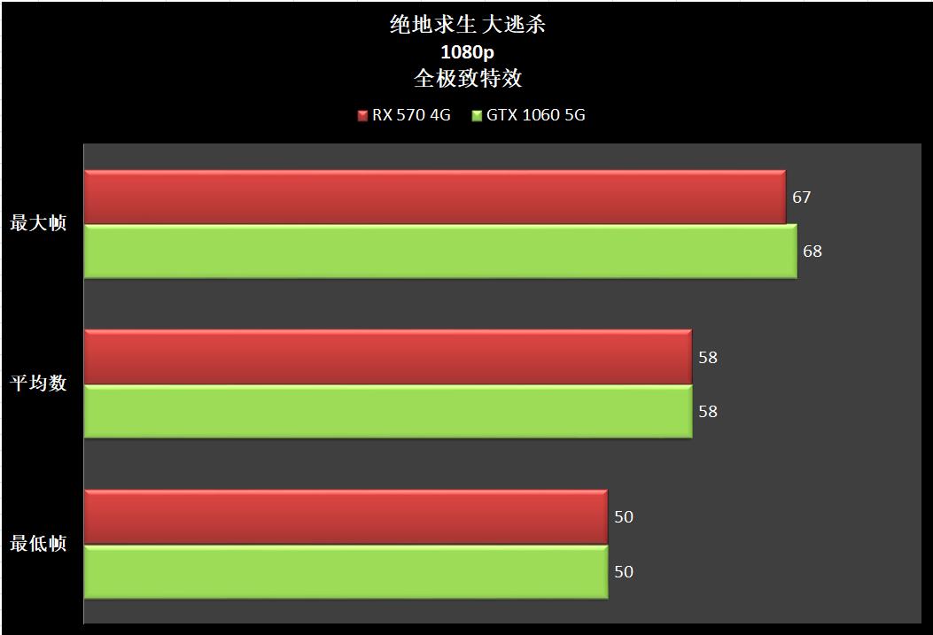 gtx10606g好还是rx570好,gtx1060对比rx570
