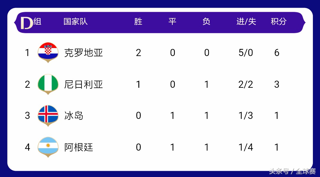 梅西阿根廷尼日利亚,阿根廷vs尼日利亚梅西进球