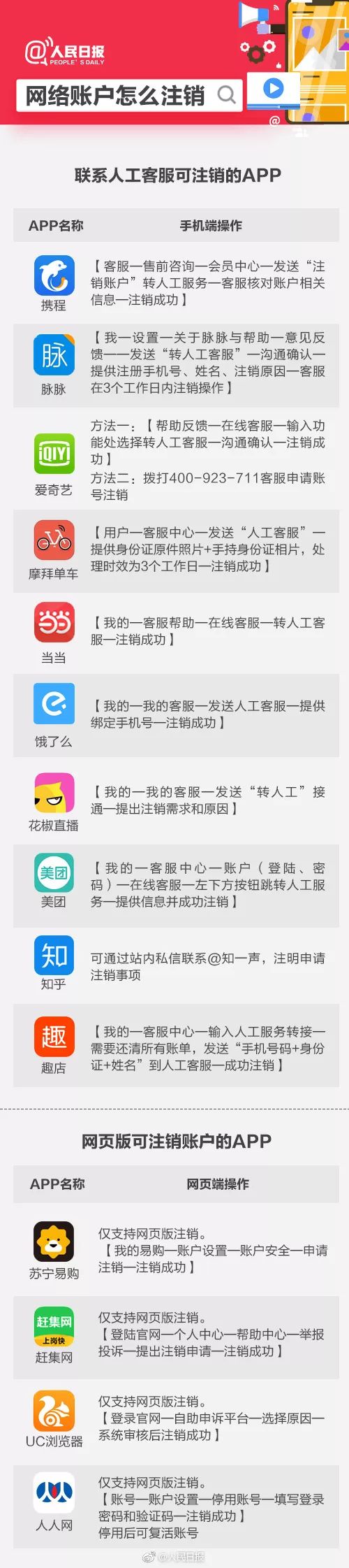 怎么样注销已经不用的抖音账号,注销所有网络账号的方法