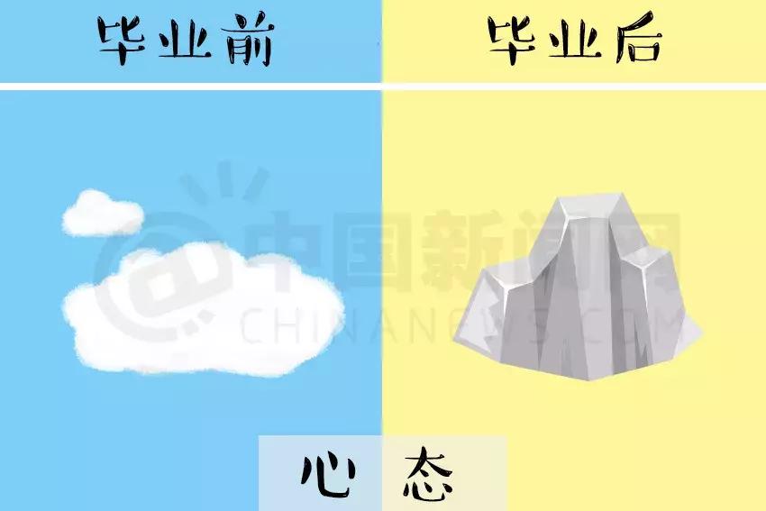 读大学和大学毕业的人生差距图,看看你毕业前后的差距有多大