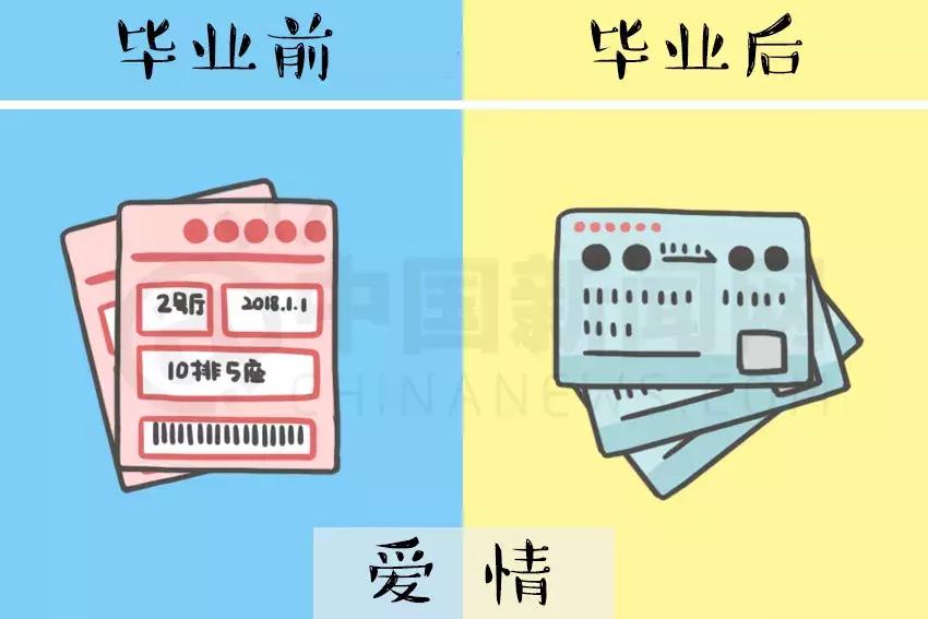 读大学和大学毕业的人生差距图,看看你毕业前后的差距有多大