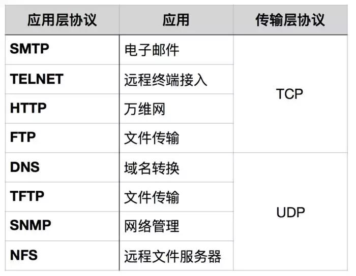 tcpip必背十个问题,关于tcpip的说法错误的是什么