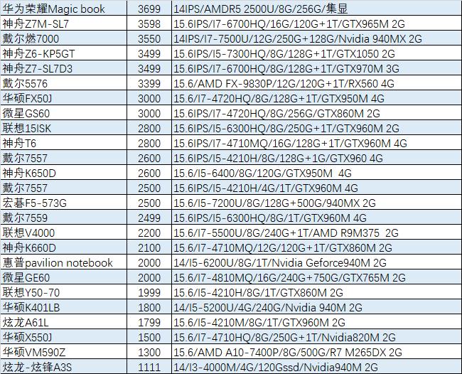 笔吧二手,笔吧评测室二手
