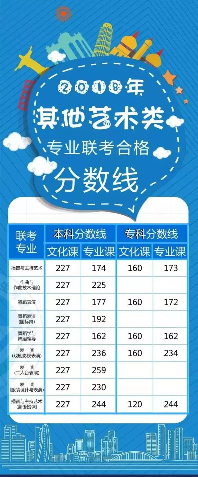 各省高考艺术类分数线一览表,甘肃省2020-2021艺术类录取分数线