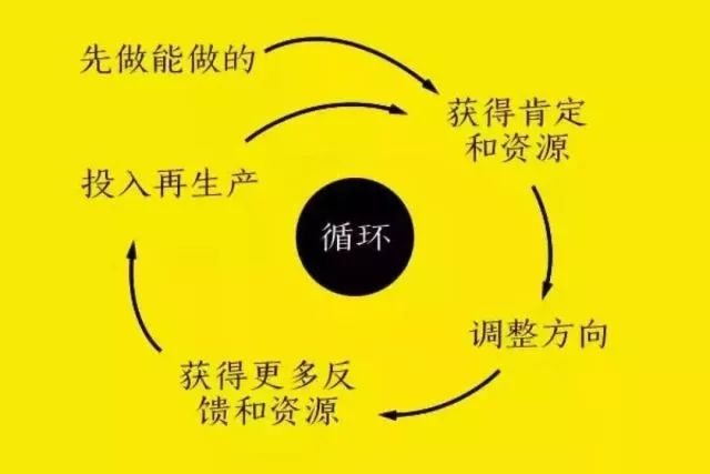 一个人一辈子就待在一个公司,自己一个人就是一个公司