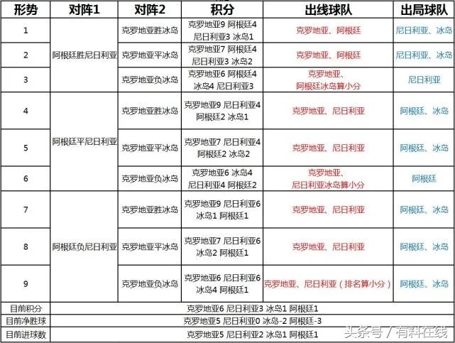 小组赛第二轮b组出线形势,最后一轮小组赛出线形势