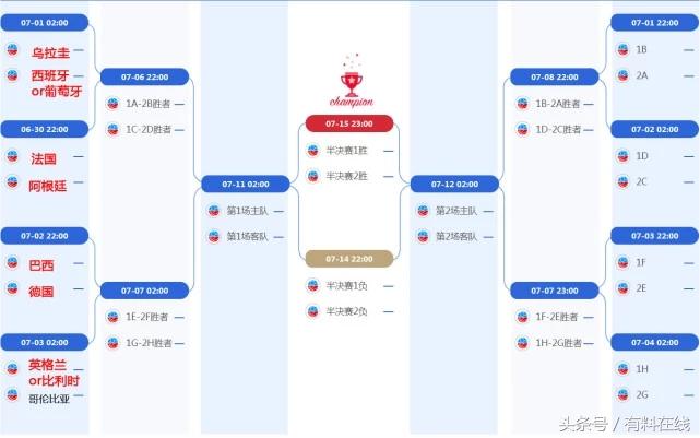 小组赛第二轮b组出线形势,最后一轮小组赛出线形势