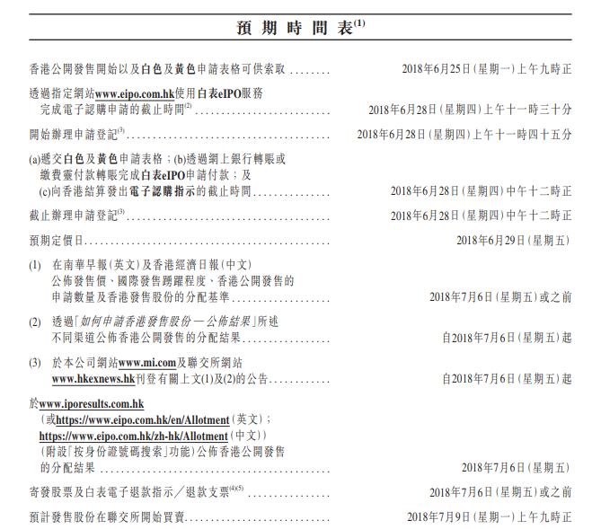 小米港股招股书,小米招股书