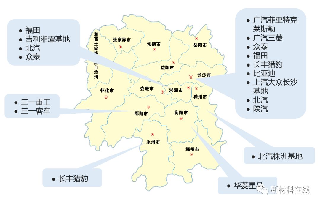2022年湖南主机厂产能,汽车主机厂发展空间大么