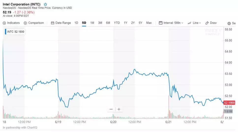 英特尔公司为什么要进行战略改变,英特尔战略转型