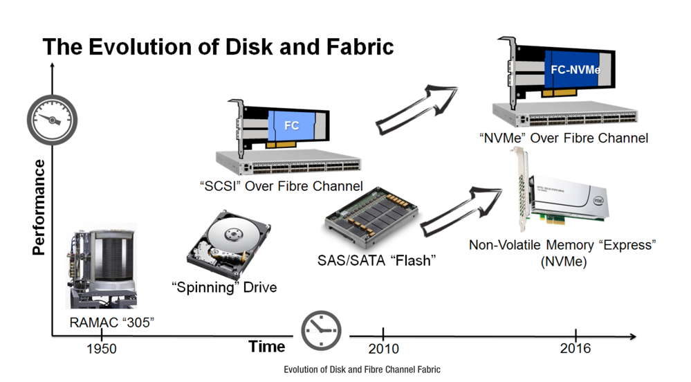 nvme固态硬盘怎么设置最佳效果,nvme转接卡m2固态硬盘怎么装系统