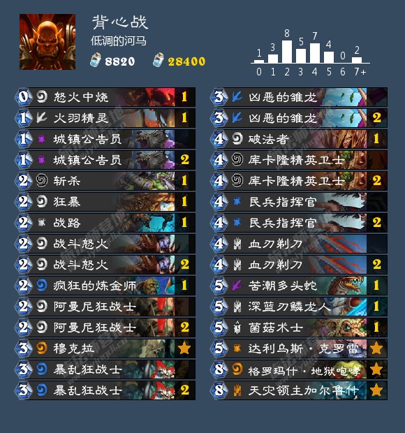 炉石传说冒险英雄模式攻略视频,炉石传说战士标准模式最强卡组