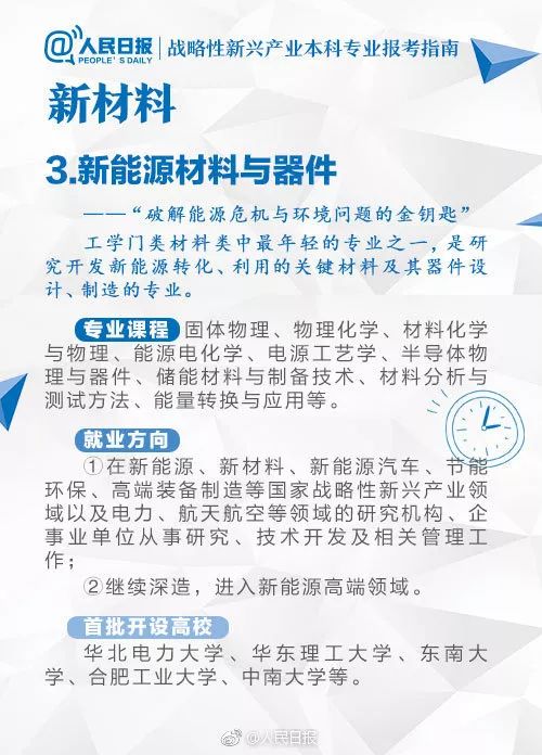 2022年最热门专业志愿填报,志愿填报2021文科新兴行业