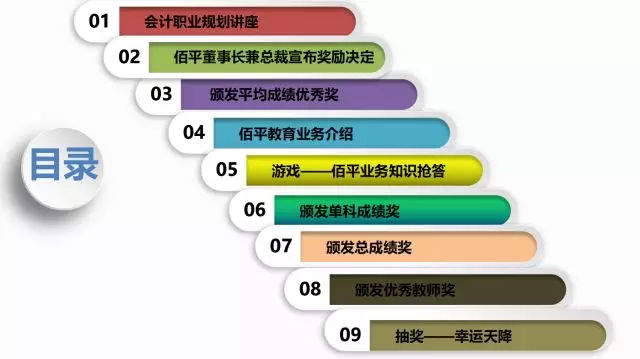 佰平“盛宴”——2018届初级结业典礼暨奖学金颁发大会