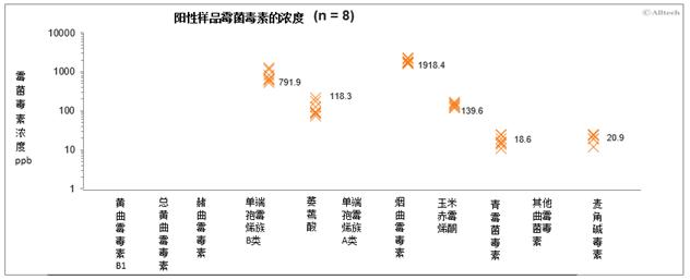 奥特奇饲料有限公司产品,奥特奇