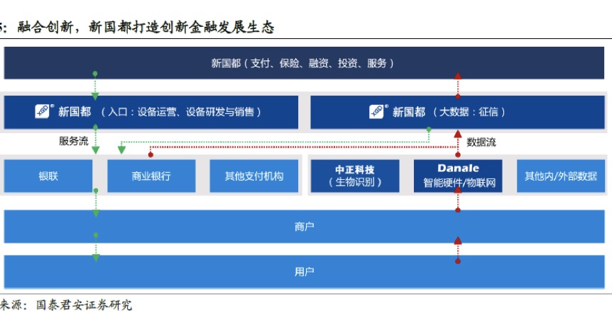 企业研究：赢在起跑线，首个10年便建起壁垒的新国都