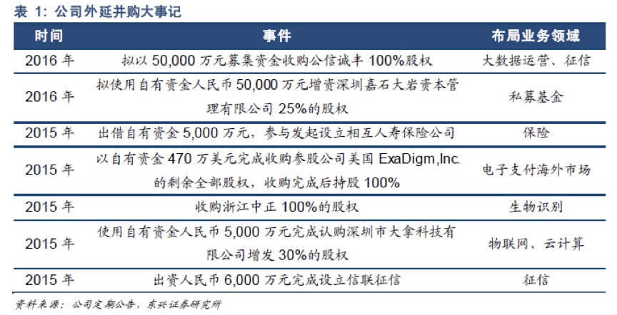 企业研究：赢在起跑线，首个10年便建起壁垒的新国都