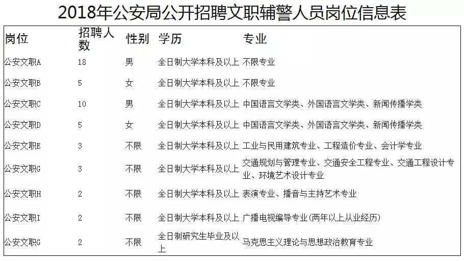 有编制河北机关事业单位最新招聘,河北省市直事业编招聘最新信息