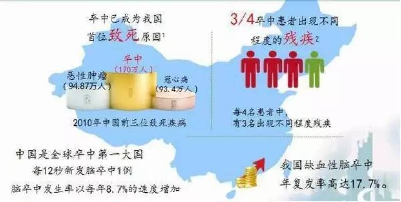 识别易损斑块方法,从了解到熟练五个阶段