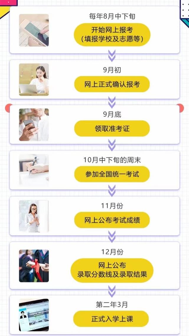 成人高考需要中专文凭吗,初中文凭怎么报考成人高考