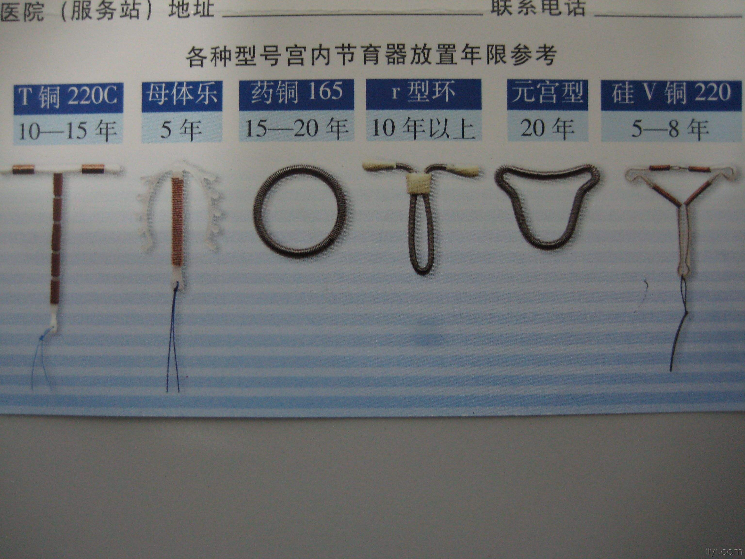 女人上环避孕几率,女性为什么怕避孕环