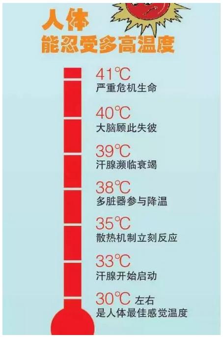 热射病气温爆表,热热热邯郸发布高温橙色预警