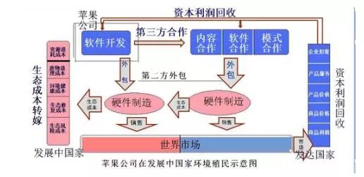 跨国公司在华经营问题及对策研究,跨国公司在华本土化的案例分析