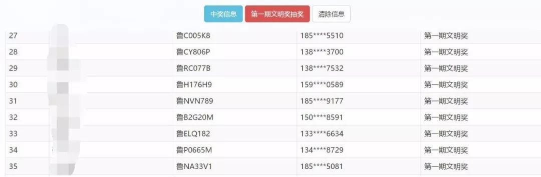 「车“莱”车往」你中奖了吗？驾车零违法·“油”奖带回家活动第一期获奖名单公布！