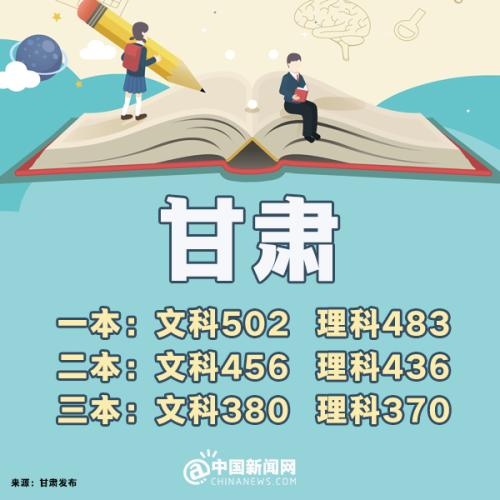 31省区市高考分数线河南,2019年全国各地高考分数线查询