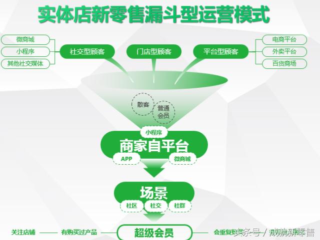 3个方法让你运营小程序不再踩坑,小程序下单怎么才能最快推广