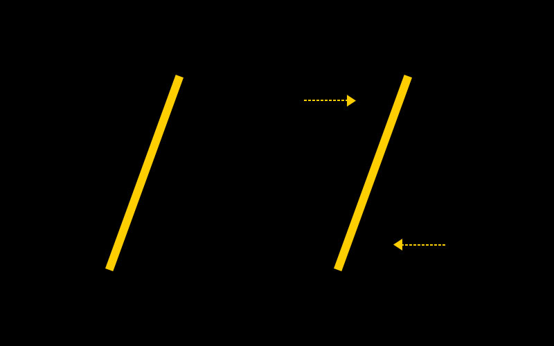 如何系统有条理有深度的学习,电动车学习线的使用方法