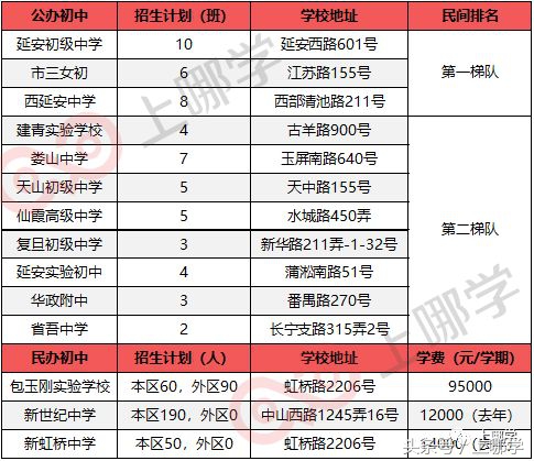 教育改革小升初全面摇号相关考点,哪些地方小升初是摇号录取的