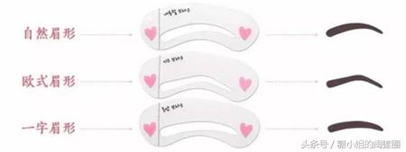 不会画眉毛怎么办,画不好眉形怎么办