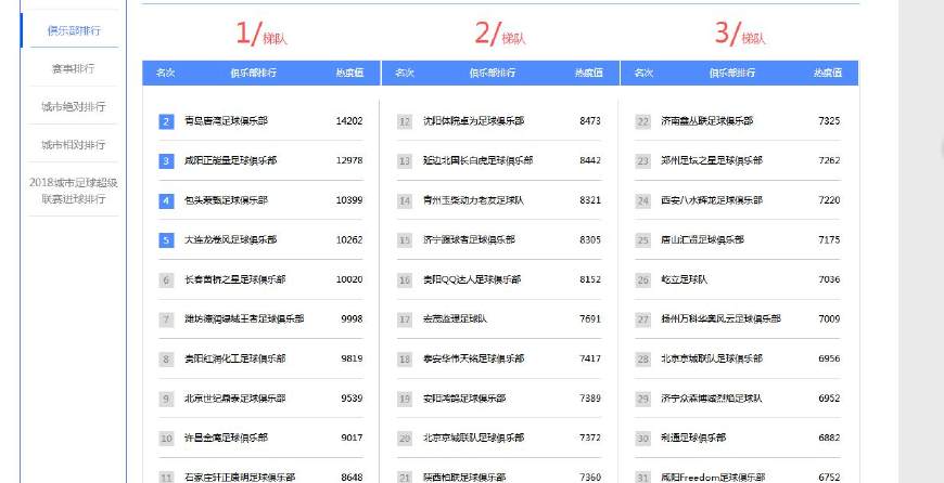 关注足球有哪个网站,关注足球的网站