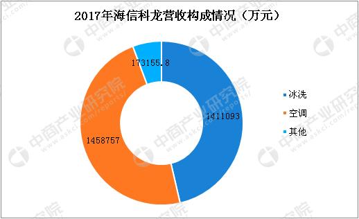 中国哪个企业冰箱做得最好,美的冰箱和海尔冰箱销量对比