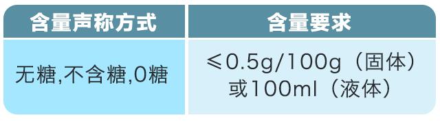 无糖零脂肪饮料真相,无糖饮料0糖0脂减肥专用